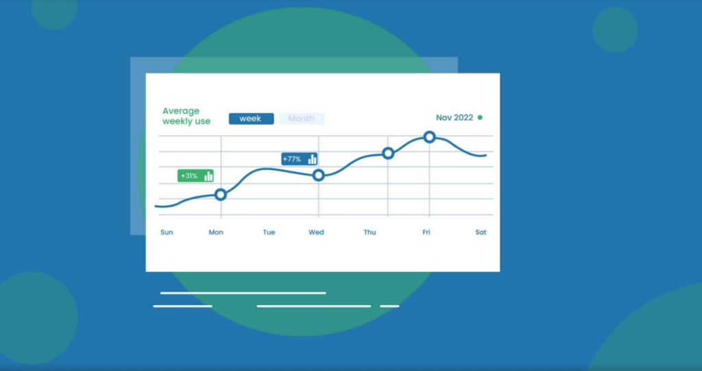 data driven insights